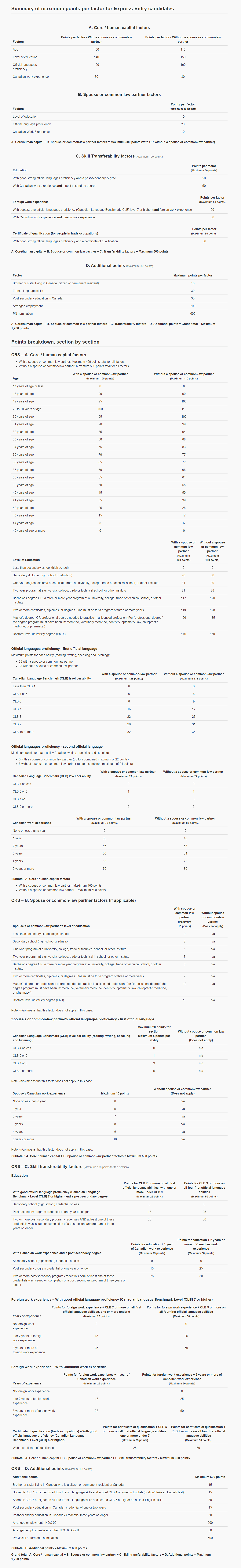 points per factor for Express Entry candidates