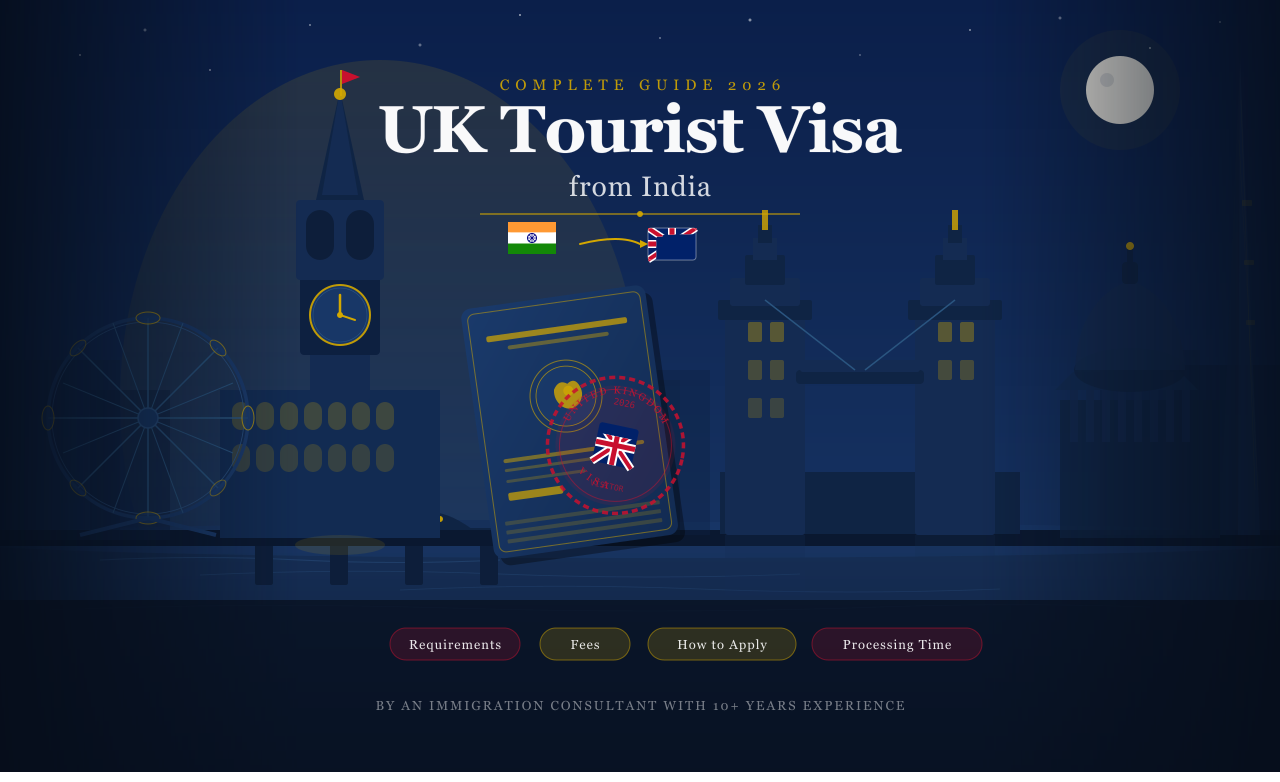UK Tourist Visa