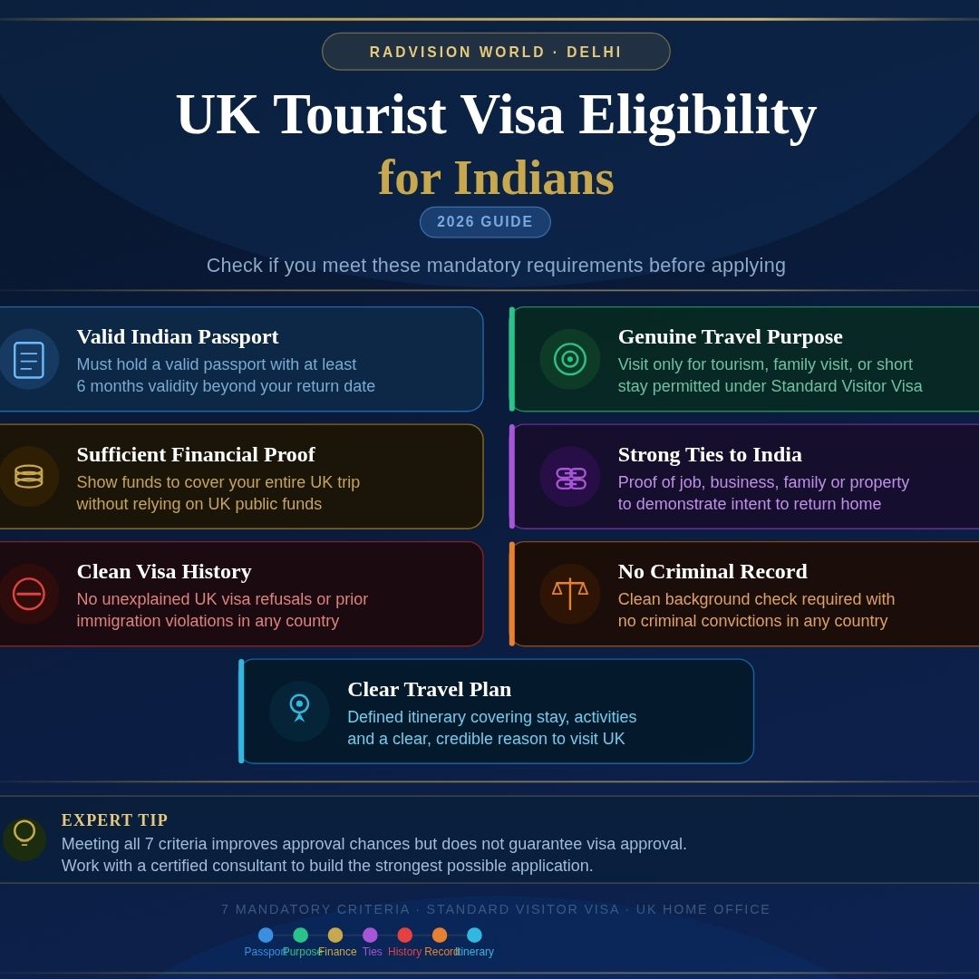 uk travel visa eligibility